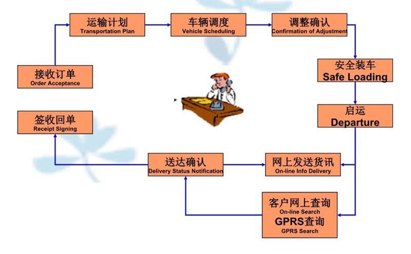 苏州到高台搬家公司-苏州到高台长途搬家公司